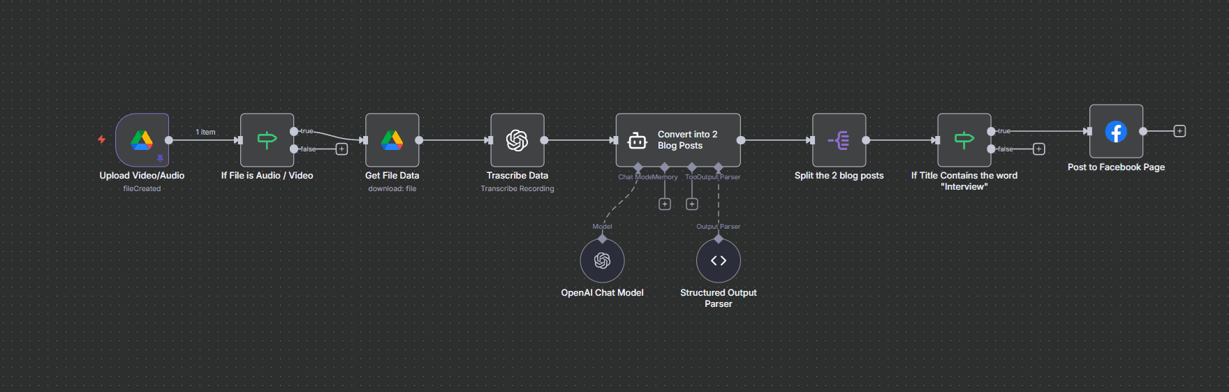 Content Repurposing: Audio and Video to Blog Post preview